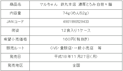 tetsumaru-shirotantan-shousai.gif