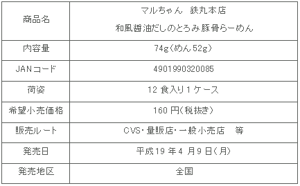 図表