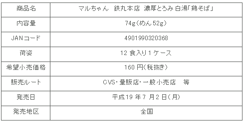 商品詳細