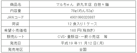 tetumaru_sirotantan_shosai.gif