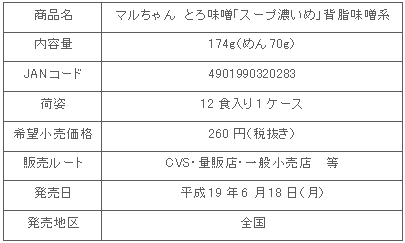 商品詳細