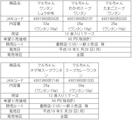 商品詳細