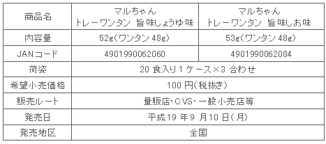 図表