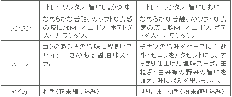 図表