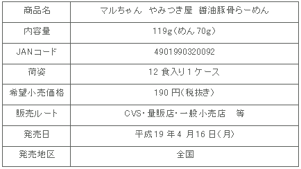 図表