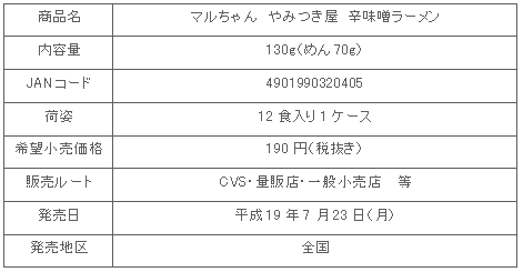 商品詳細