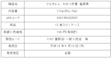 図表