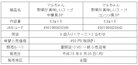 図表