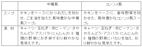 図表