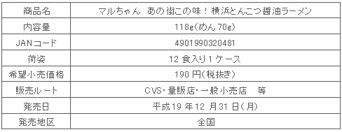 商品詳細