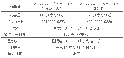 図表