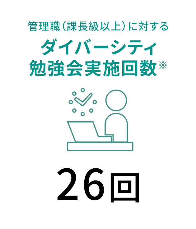 管理職（課長級以上）に対するダイバーシティ勉強会実施回数※、26回