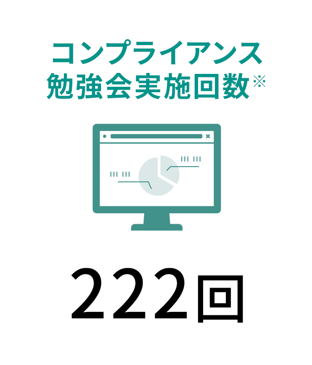 コンプライアンス勉強会実施回数※、222回